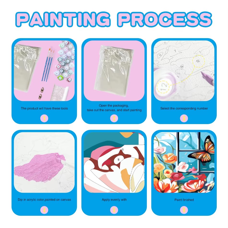 CHENISTORY DIY Paint By Number - огляд і ціна Art And Craft Numbers